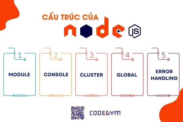 Cấu trúc của NodeJS