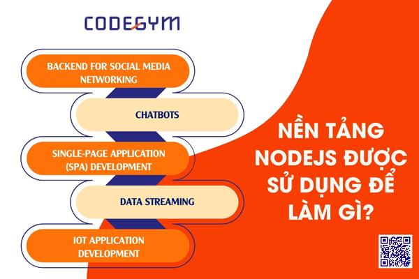 Ứng dụng của nền tảng NodeJS