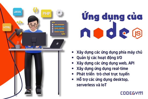 Ứng dụng của NodeJS