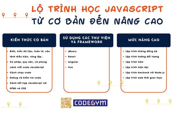 Tìm hiểu lộ trình học JavaScript từ cơ bản đến nâng cao